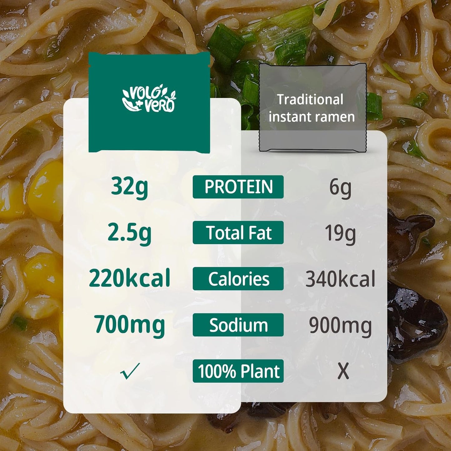 Protein (32G) Ramen Variety Pack - Chicken, Spicy “Beef, Kimchi, Curry”, 8 Packs Instant High Protein Ramen Noodles Soup, Plant-Based, Non-Fried, Vegan, Low Fat, Egg & Dairy Free Healthy Meal