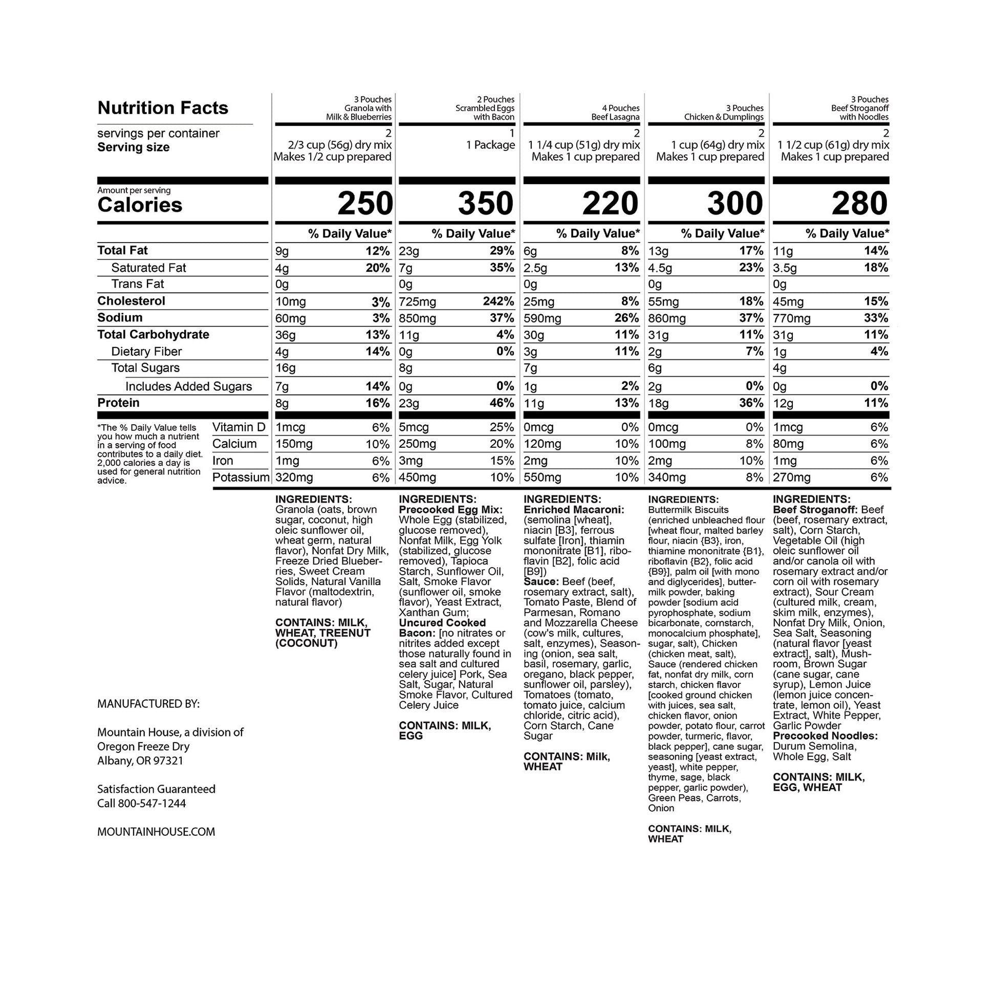 Emergency Meal Kit 15-Pouch Assortment (28 Total Servings)