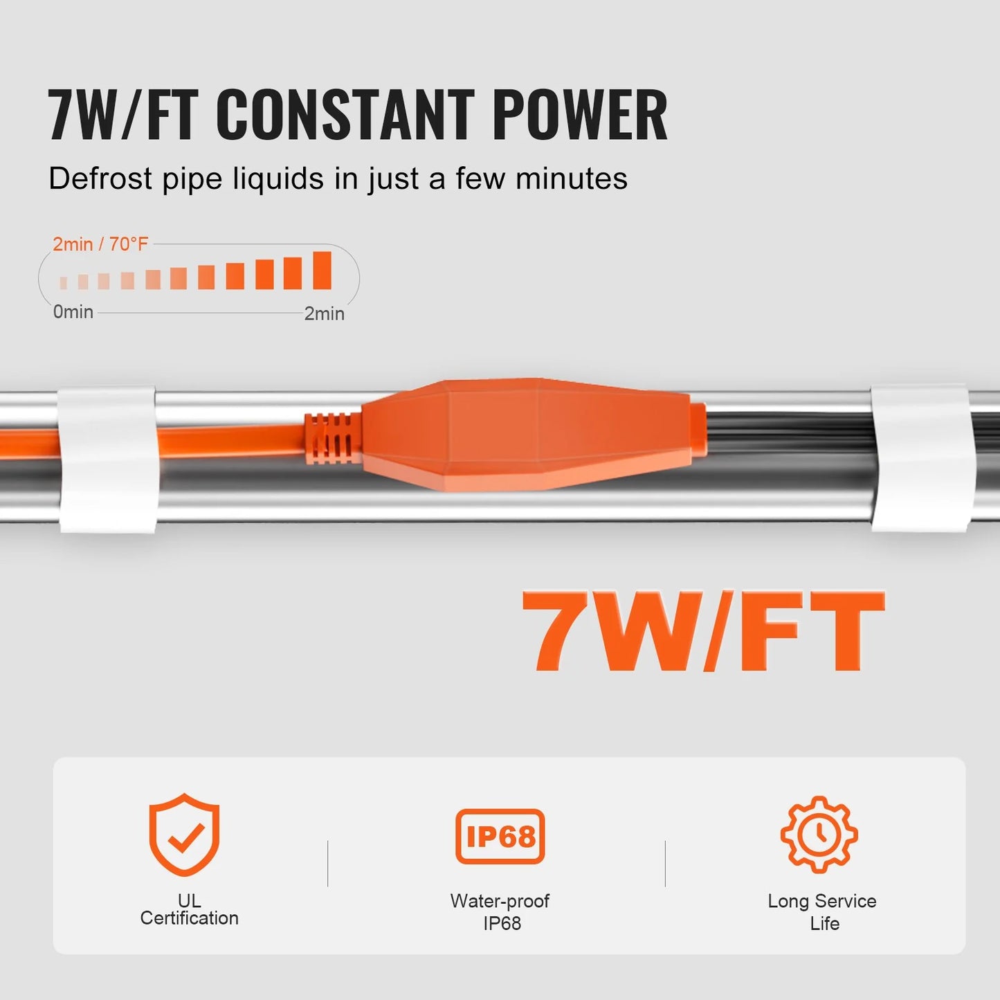 Pipe Heating Cable 24FT 7W/FT Heat Tape for Pipes with Built-In Thermostat