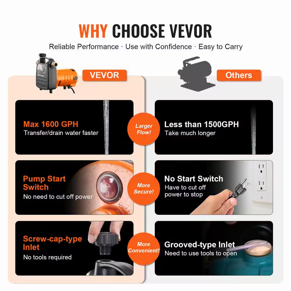 Water Transfer Pump 1/2HP 1600GPH 115-Volt AC Electric Utility Pump with Carbon Brush Filter for Garden Rain Barrel Pool