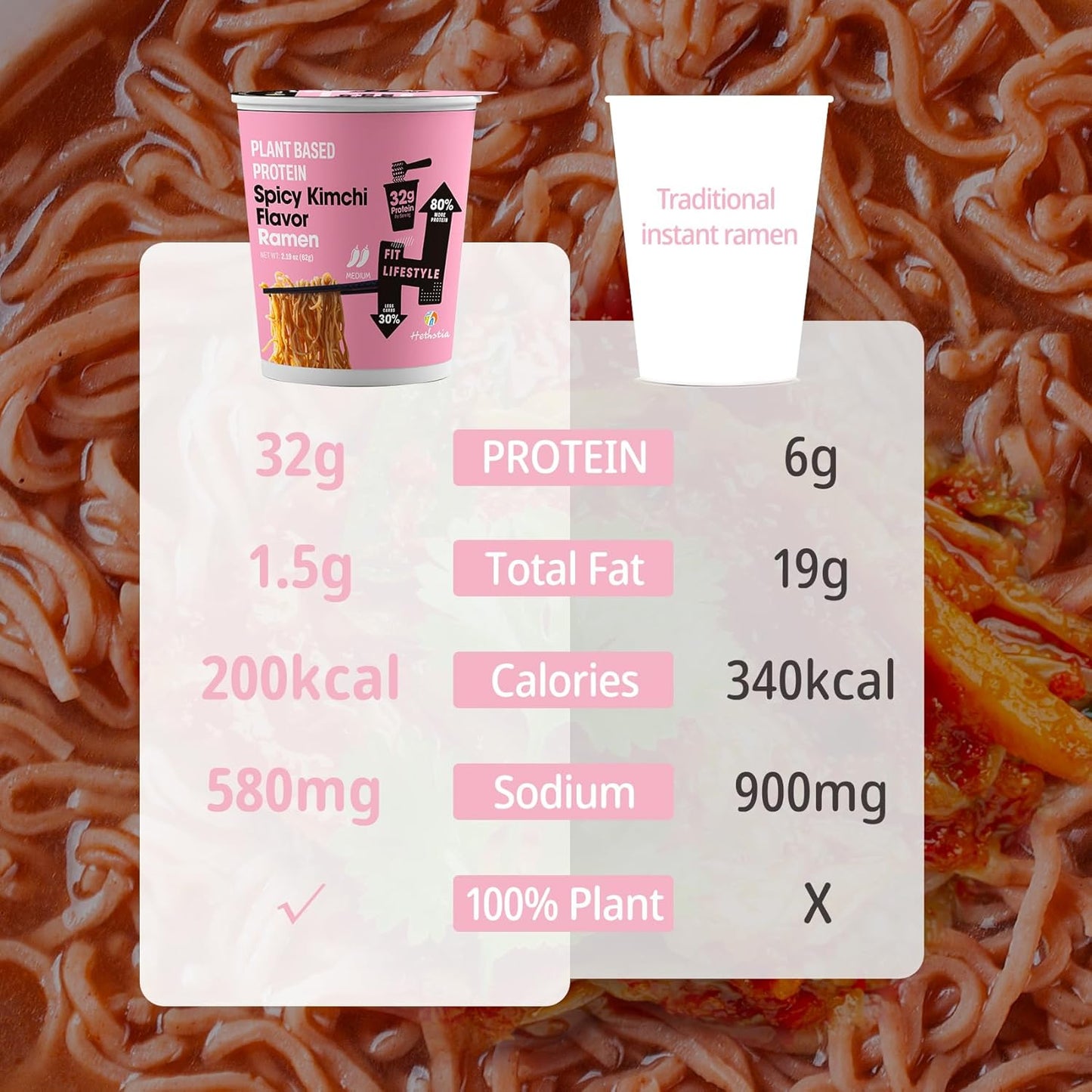 Protein Ramen, Spicy Kimchi Flavor, 6-Pack Instant Healthy Noodle Soup Cups, 32G Plant Protein, Vegan Pre-Packaged Ramen Meal, Low Fat, Non-Gmo, Non-Fried, Air-Dried, Healthy Noodle Broth