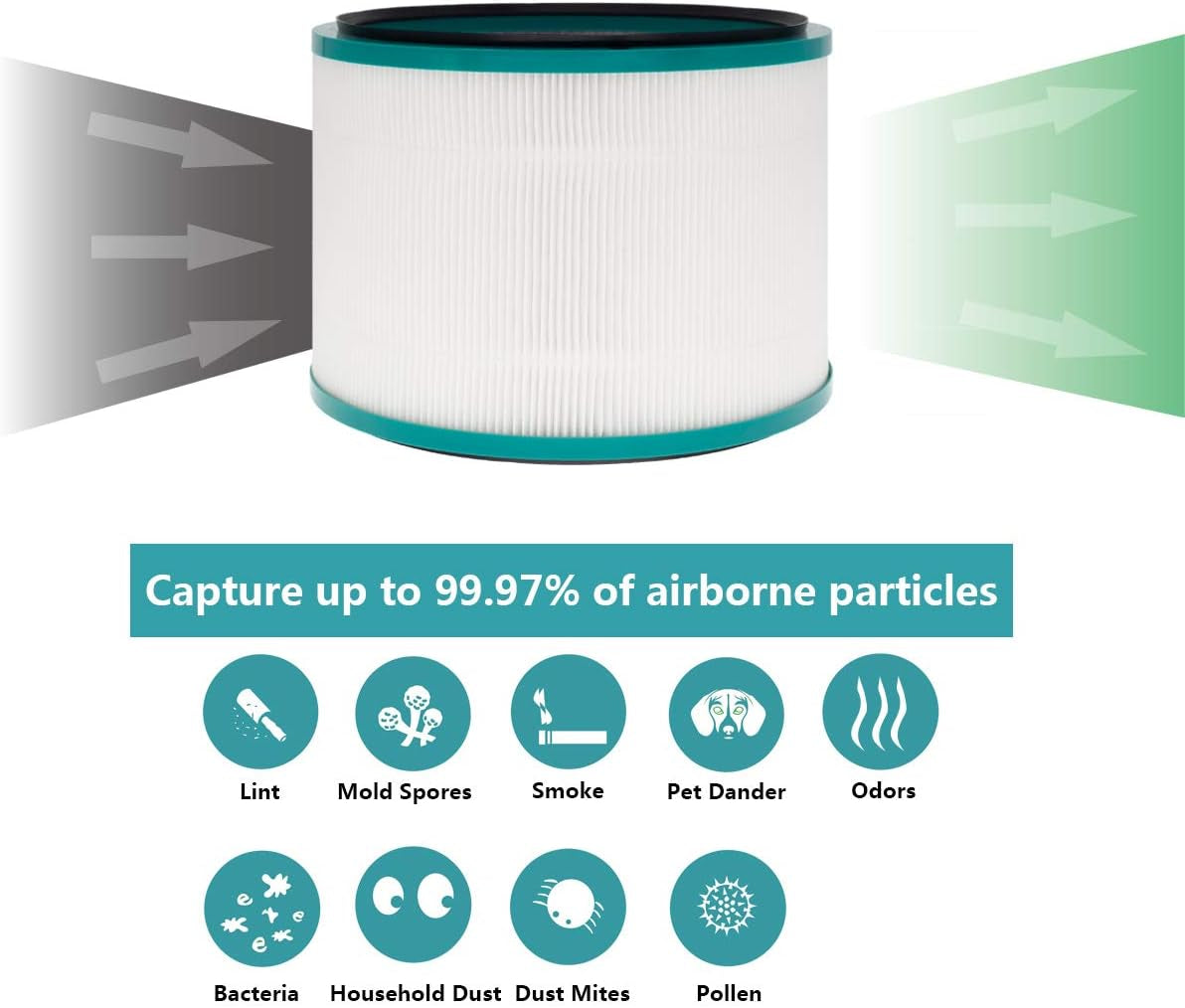 Air Purifier Filter Replacements for Dyson Pure Cool Link DP01 DP02, Pure Hot + Cool Link HP01 HP02 HP03, Part # 968125-03