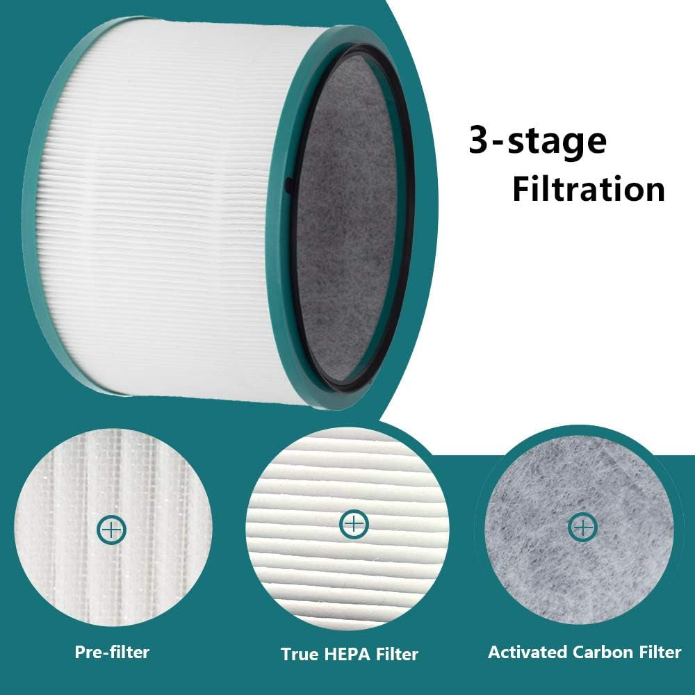 Air Purifier Filter Replacements for Dyson Pure Cool Link DP01 DP02, Pure Hot + Cool Link HP01 HP02 HP03, Part # 968125-03