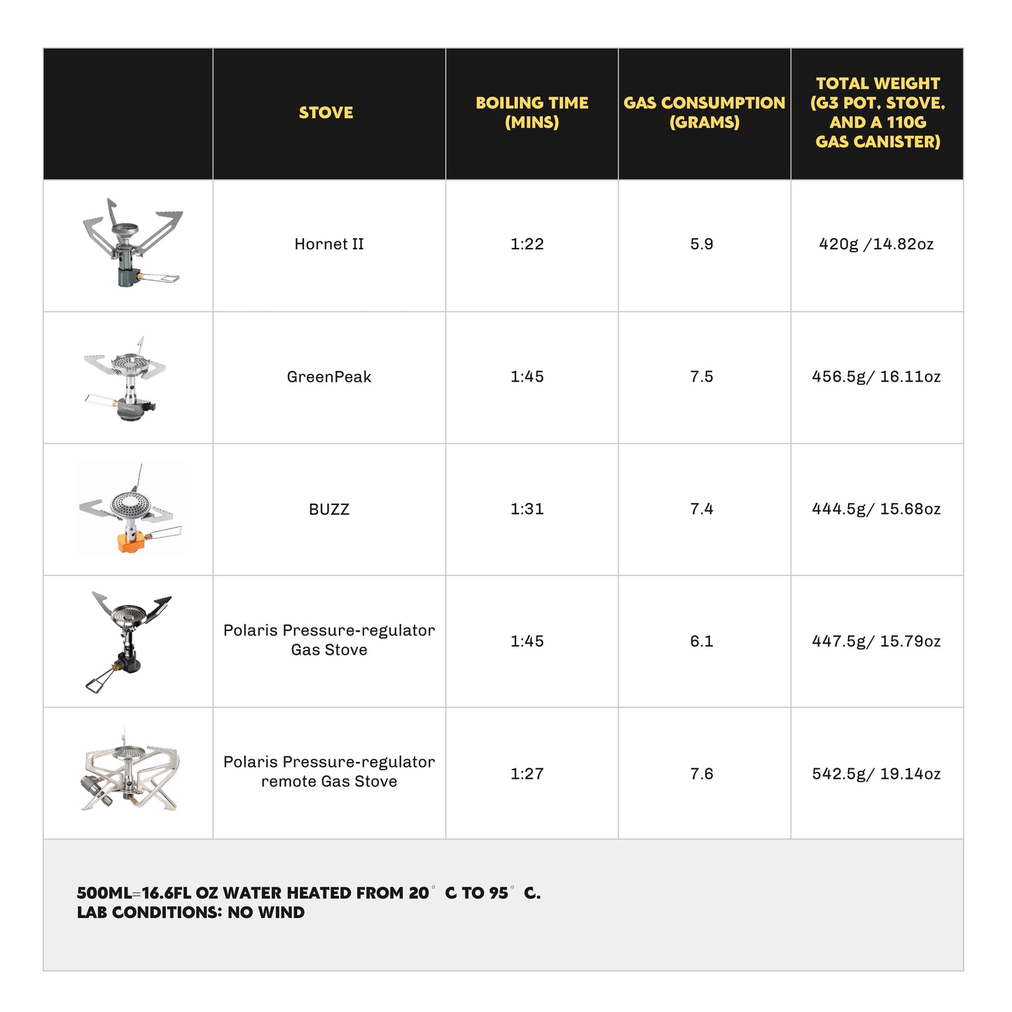 G3 Petrel Ultralight Pot Neoprene Sleeve Lightweight Outdoor High Efficiency Heat Exchanger Pot for Hiking Travel