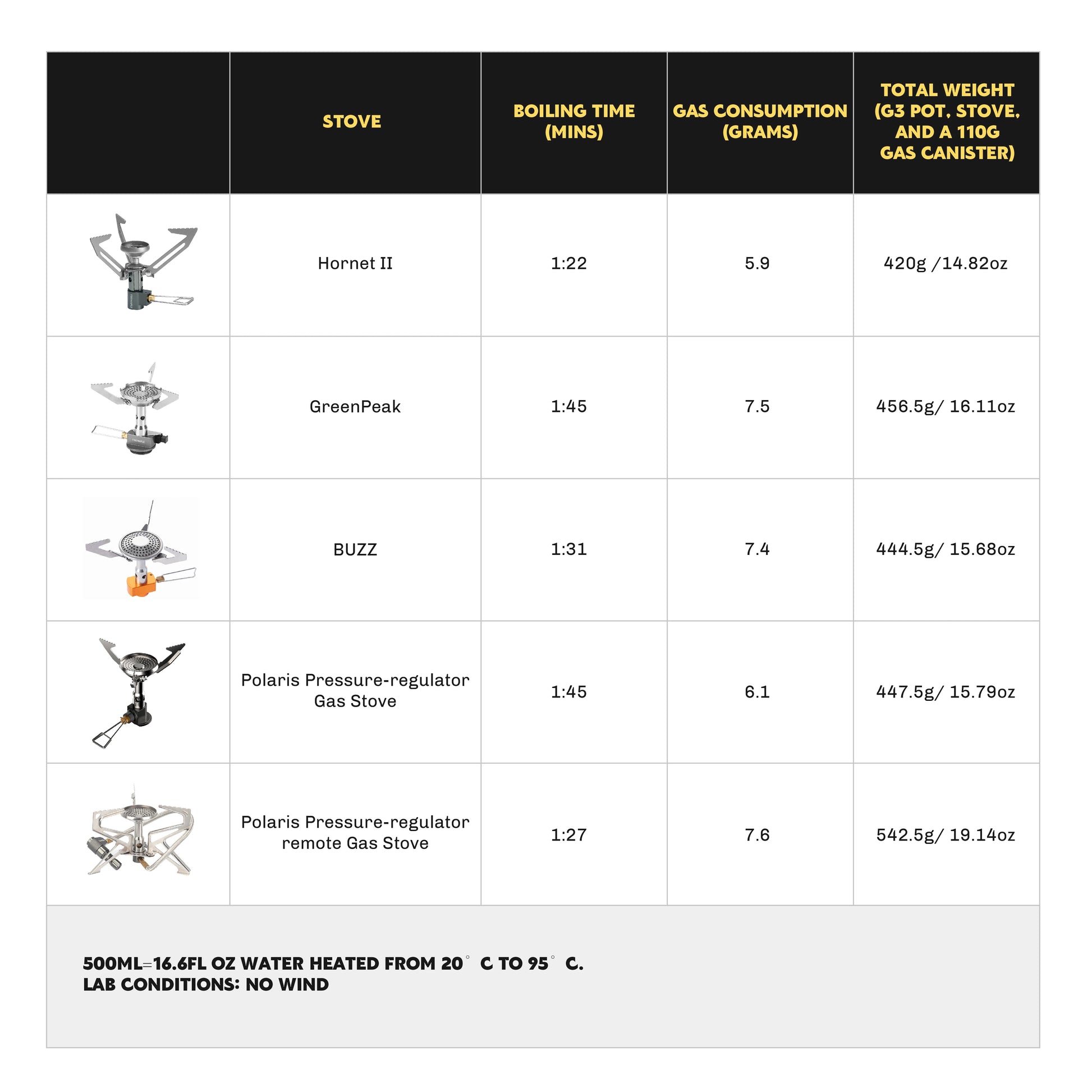 G3 Petrel Ultralight Pot Neoprene Sleeve Lightweight Outdoor High Efficiency Heat Exchanger Pot for Hiking Travel