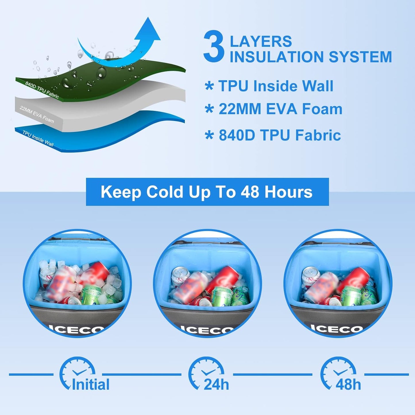 Soft Sided Cooler Bag, Insulated Leak Proof Soft Cooler Bag Portable with Shoulder Strap Bottle Opener for Camping Travel Beach Fishing Boating