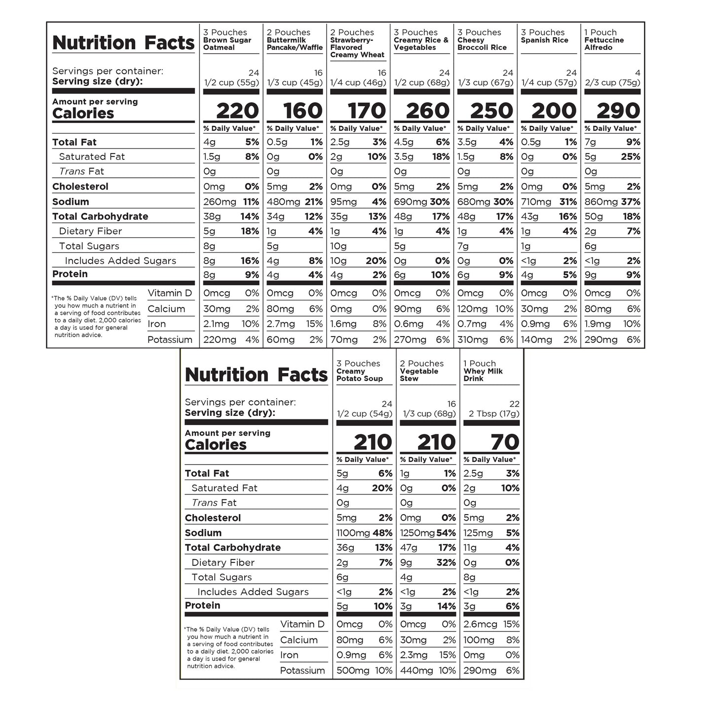 Deluxe 30-Day Emergency Food Supply 5-Gallon Survival Food with 72-Hour Be Ready “On-The-Go” Kit (212 Total Servings)